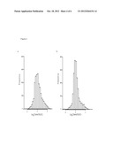 METHOD FOR QUANTIFYING BIOMOLECULES diagram and image