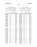 MHC PEPTIDE COMPLEXES AND USES THEREOF IN INFECTIOUS DISEASES diagram and image