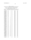 MHC PEPTIDE COMPLEXES AND USES THEREOF IN INFECTIOUS DISEASES diagram and image