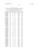 MHC PEPTIDE COMPLEXES AND USES THEREOF IN INFECTIOUS DISEASES diagram and image