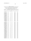 MHC PEPTIDE COMPLEXES AND USES THEREOF IN INFECTIOUS DISEASES diagram and image