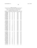 MHC PEPTIDE COMPLEXES AND USES THEREOF IN INFECTIOUS DISEASES diagram and image