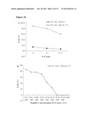 MHC PEPTIDE COMPLEXES AND USES THEREOF IN INFECTIOUS DISEASES diagram and image