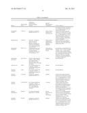 Compositions for Improving the Health and Appearance of Skin diagram and image