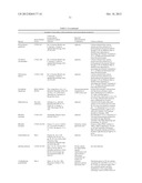 Compositions for Improving the Health and Appearance of Skin diagram and image