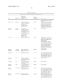 Compositions for Improving the Health and Appearance of Skin diagram and image