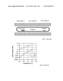 METHOD OF CADMIUM MOLECULAR BEAM BASED ANNEALS FOR MANUFACTURE OF HGCDTE     PHOTODIODE ARRAYS diagram and image