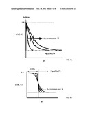 METHOD OF CADMIUM MOLECULAR BEAM BASED ANNEALS FOR MANUFACTURE OF HGCDTE     PHOTODIODE ARRAYS diagram and image