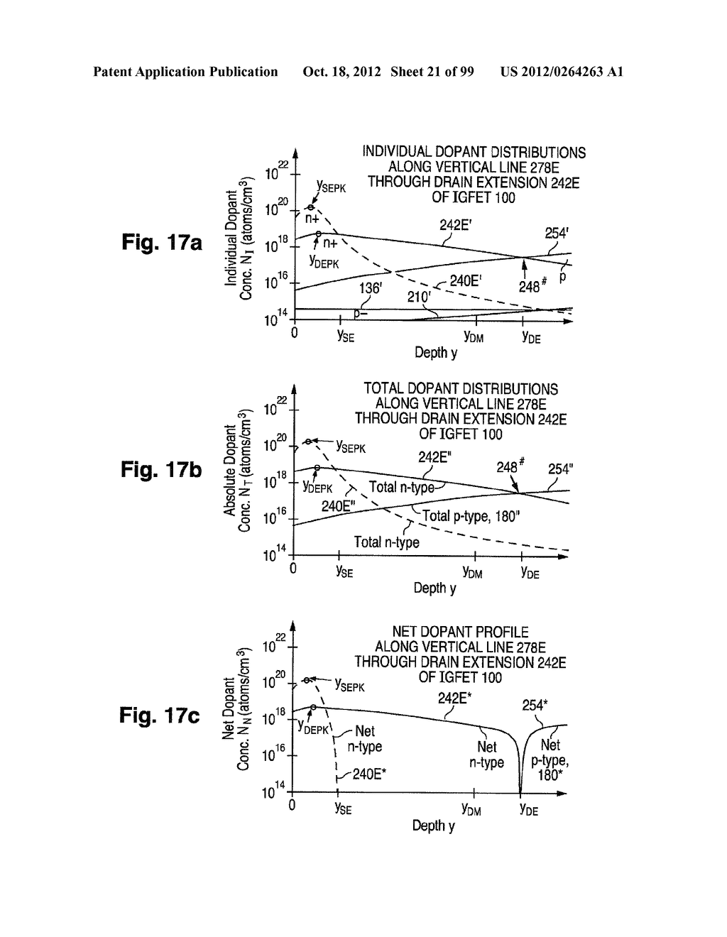 Structure and Fabrication of Like-polarity Field-effect Transistors Having     Different Configurations of Source/Drain Extensions, Halo Pockets, and     Gate Dielectric Thicknesses - diagram, schematic, and image 22