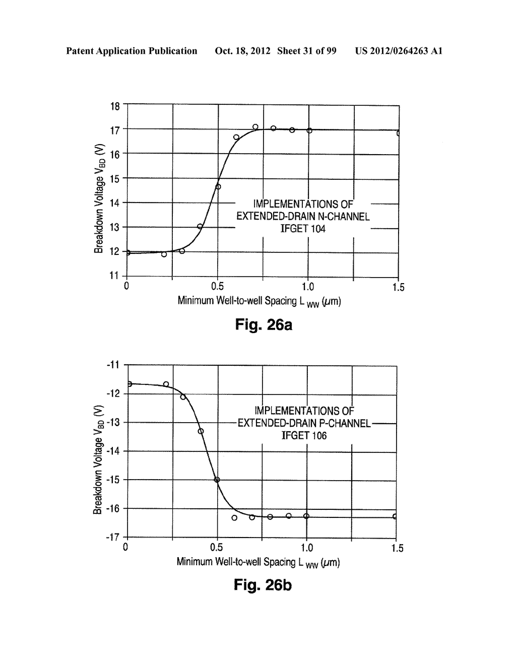 Structure and Fabrication of Like-polarity Field-effect Transistors Having     Different Configurations of Source/Drain Extensions, Halo Pockets, and     Gate Dielectric Thicknesses - diagram, schematic, and image 32