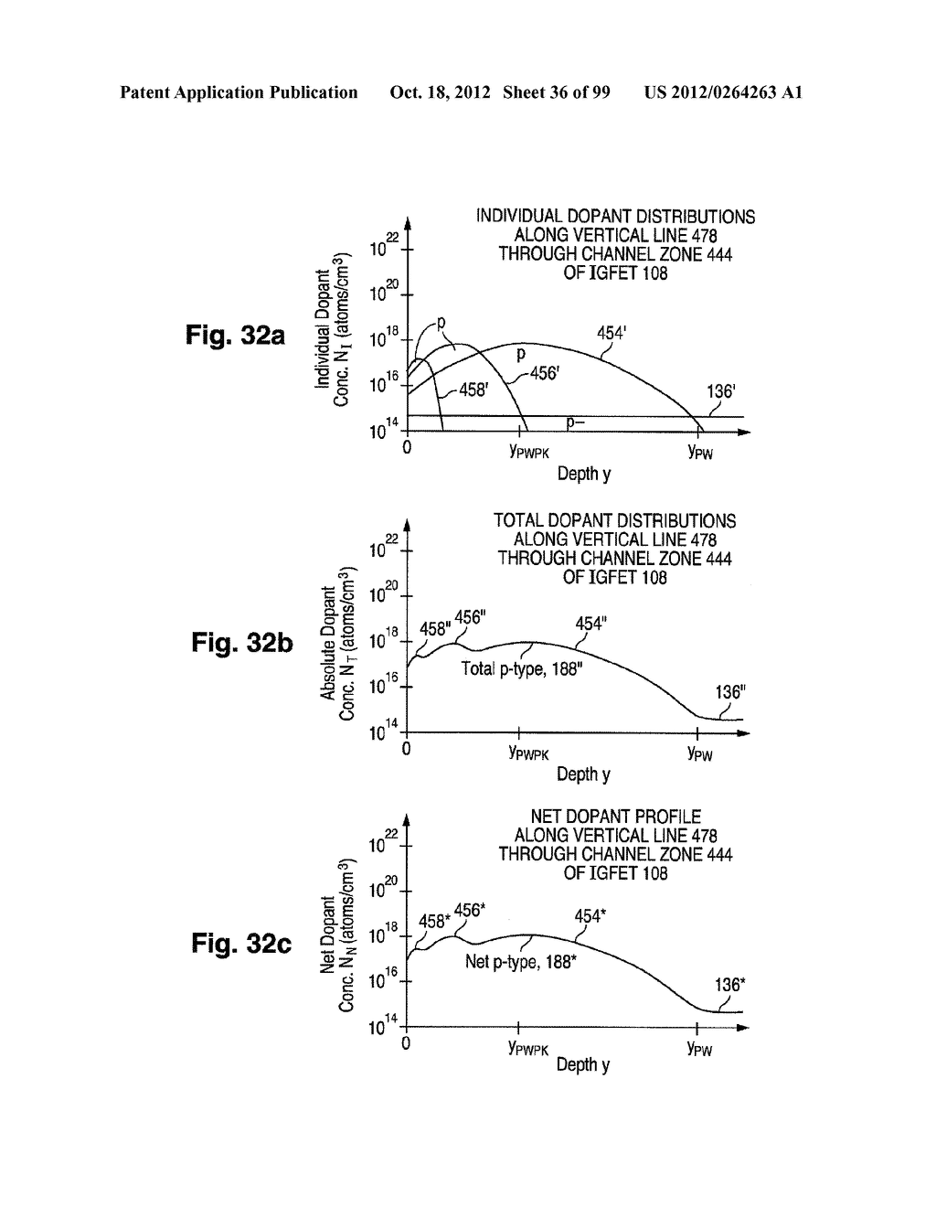 Structure and Fabrication of Like-polarity Field-effect Transistors Having     Different Configurations of Source/Drain Extensions, Halo Pockets, and     Gate Dielectric Thicknesses - diagram, schematic, and image 37