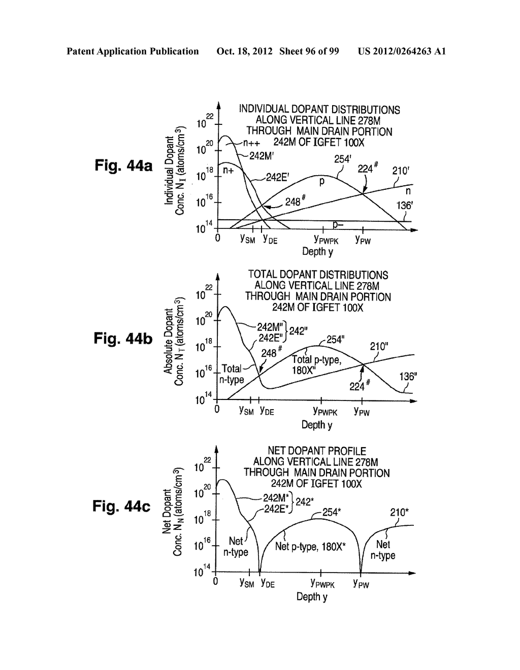 Structure and Fabrication of Like-polarity Field-effect Transistors Having     Different Configurations of Source/Drain Extensions, Halo Pockets, and     Gate Dielectric Thicknesses - diagram, schematic, and image 97