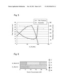 METHOD FOR FORMING NI FILM diagram and image