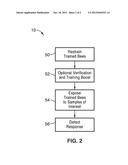 METHOD FOR TRAINING HONEYBEES TO RESPOND TO OLFACTORY STIMULI AND     ENHANCEMENT OF MEMORY RETENTION THEREIN diagram and image