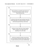 POLAR MODULATOR AND METHOD FOR GENERATING A POLAR MODULATED SIGNAL diagram and image