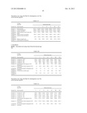 Method for Improving the Aqueous Solubility of Poorly-Soluble Substances diagram and image