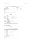 Method for Improving the Aqueous Solubility of Poorly-Soluble Substances diagram and image