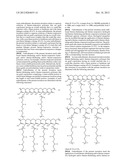 THERMO-RESPONSIVE HYDROGELS AND THERMO-RESPONSIVE POLYMER SOLUTIONS diagram and image