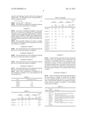 Lubricant Composition diagram and image