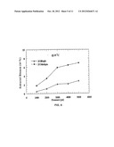 METHODS AND COMPOSITIONS FOR REMOVING RESIDUES AND SUBSTANCES FROM     SUBSTRATES USING ENVIRONMENTALLY FRIENDLY SOLVENTS diagram and image