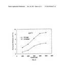 METHODS AND COMPOSITIONS FOR REMOVING RESIDUES AND SUBSTANCES FROM     SUBSTRATES USING ENVIRONMENTALLY FRIENDLY SOLVENTS diagram and image