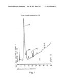 MULTI-COMPONENT ANTIOXIDANT COMPOUNDS, PHARMACEUTICAL COMPOSITIONS     CONTAINING SAME AND THEIR USE FOR REDUCING OR PREVENTING OXIDATIVE STRESS diagram and image