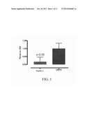 TISSUE PROTECTIVE PEPTIDES AND USES THEREOF diagram and image