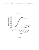 TISSUE PROTECTIVE PEPTIDES AND USES THEREOF diagram and image