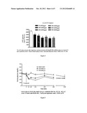 SHORT CHAIN PEPTIDOMIMETICS BASED ORALLY ACTIVE GLP 1 AGONIST AND GLUCAGON     RECEPTOR ANTAGONIST diagram and image