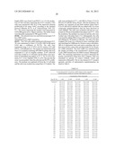 SHORT CHAIN PEPTIDOMIMETICS BASED ORALLY ACTIVE GLP 1 AGONIST AND GLUCAGON     RECEPTOR ANTAGONIST diagram and image