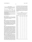 SHORT CHAIN PEPTIDOMIMETICS BASED ORALLY ACTIVE GLP 1 AGONIST AND GLUCAGON     RECEPTOR ANTAGONIST diagram and image