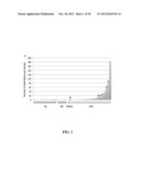 IDENTIFICATION AND TREATMENT OF CANCER SUBSETS diagram and image