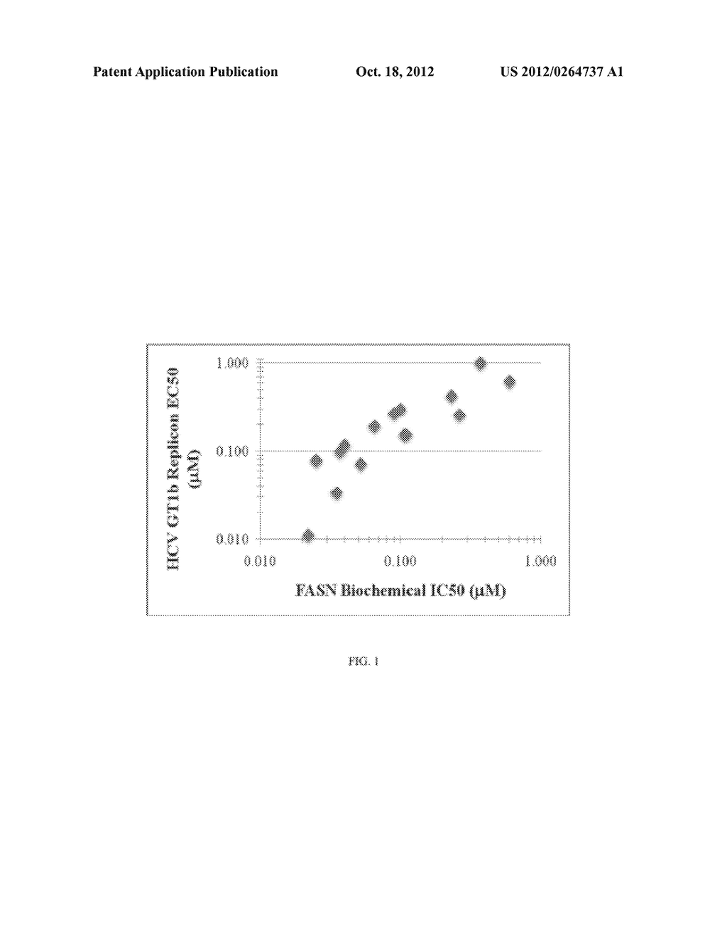 Heterocyclic Modulators of Lipid Synthesis - diagram, schematic, and image 02