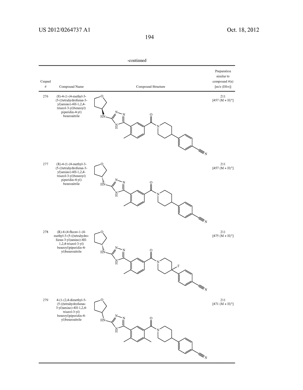 Heterocyclic Modulators of Lipid Synthesis - diagram, schematic, and image 196