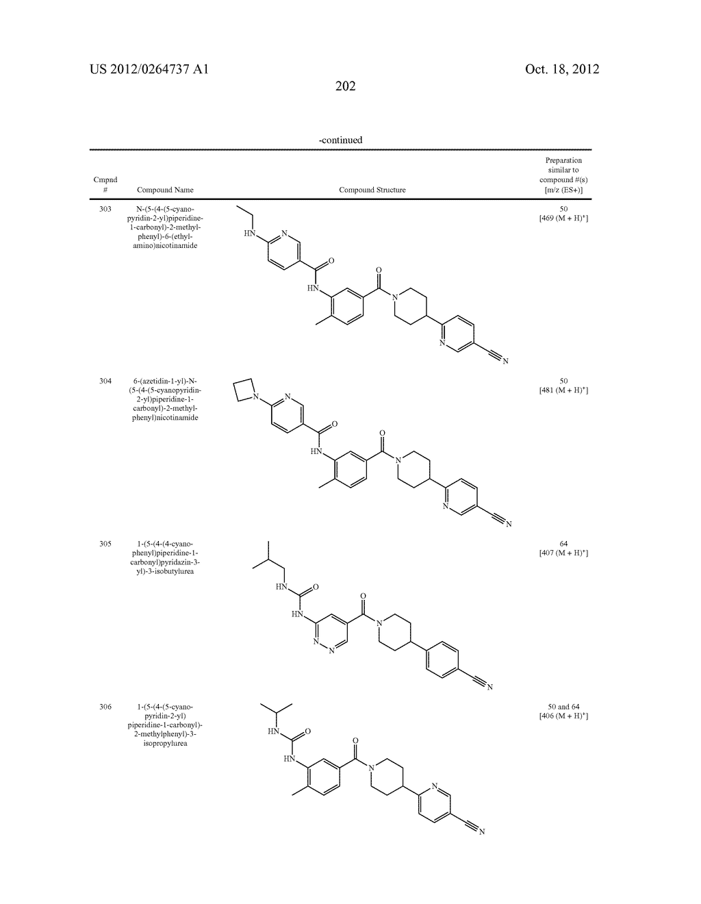 Heterocyclic Modulators of Lipid Synthesis - diagram, schematic, and image 204