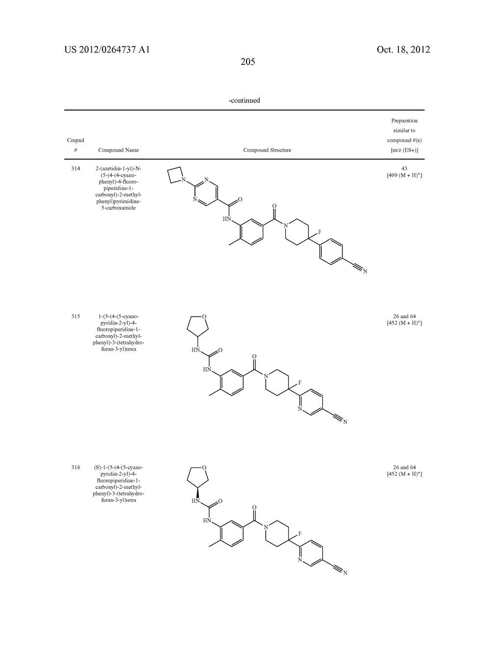 Heterocyclic Modulators of Lipid Synthesis - diagram, schematic, and image 207