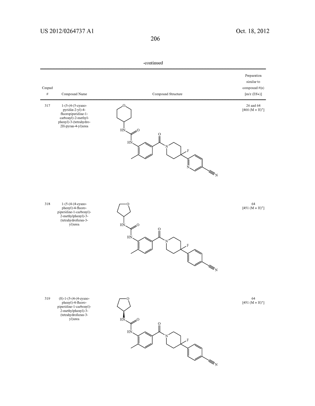 Heterocyclic Modulators of Lipid Synthesis - diagram, schematic, and image 208