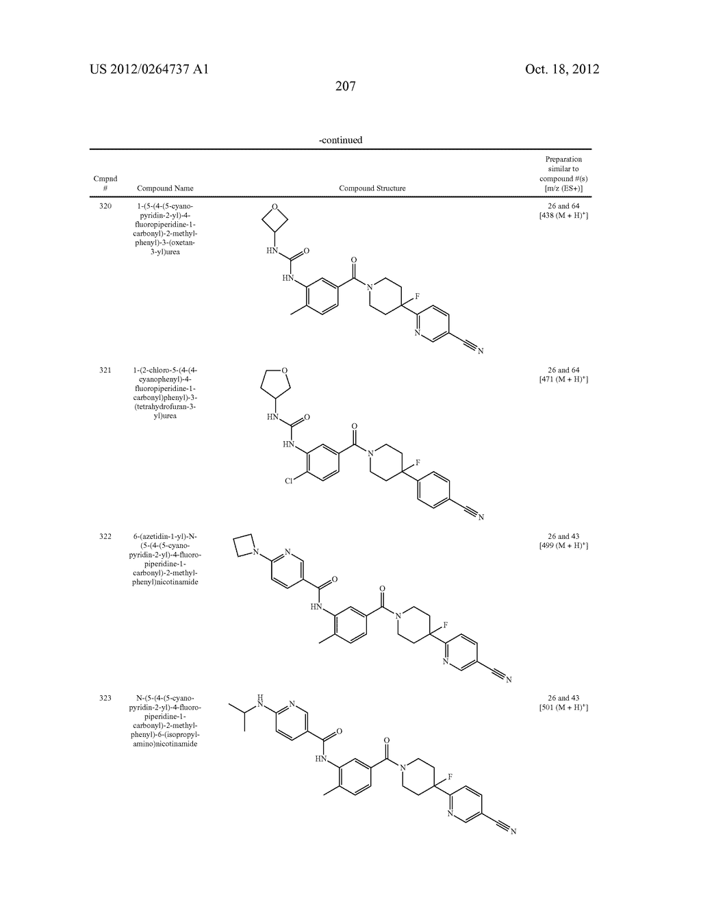 Heterocyclic Modulators of Lipid Synthesis - diagram, schematic, and image 209