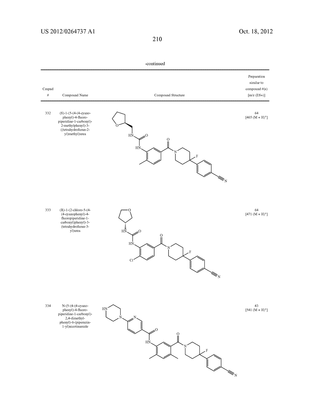 Heterocyclic Modulators of Lipid Synthesis - diagram, schematic, and image 212