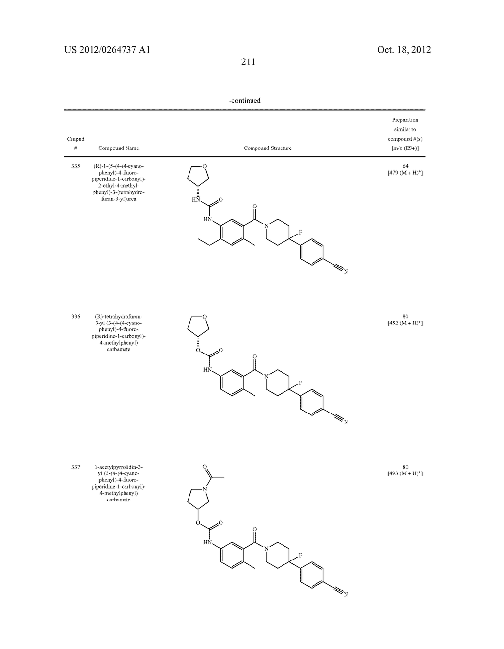 Heterocyclic Modulators of Lipid Synthesis - diagram, schematic, and image 213