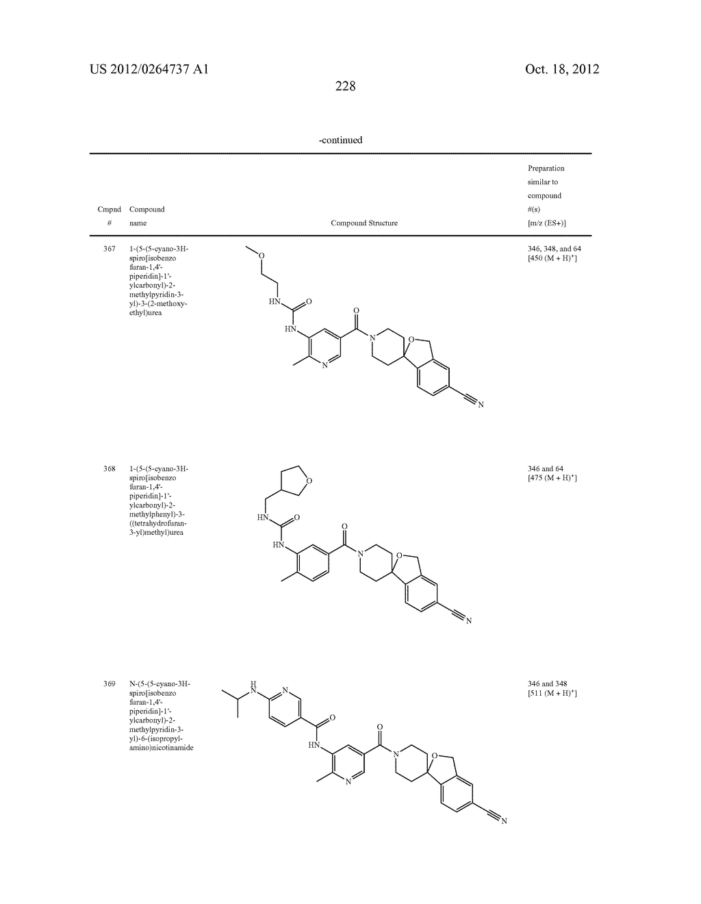 Heterocyclic Modulators of Lipid Synthesis - diagram, schematic, and image 230