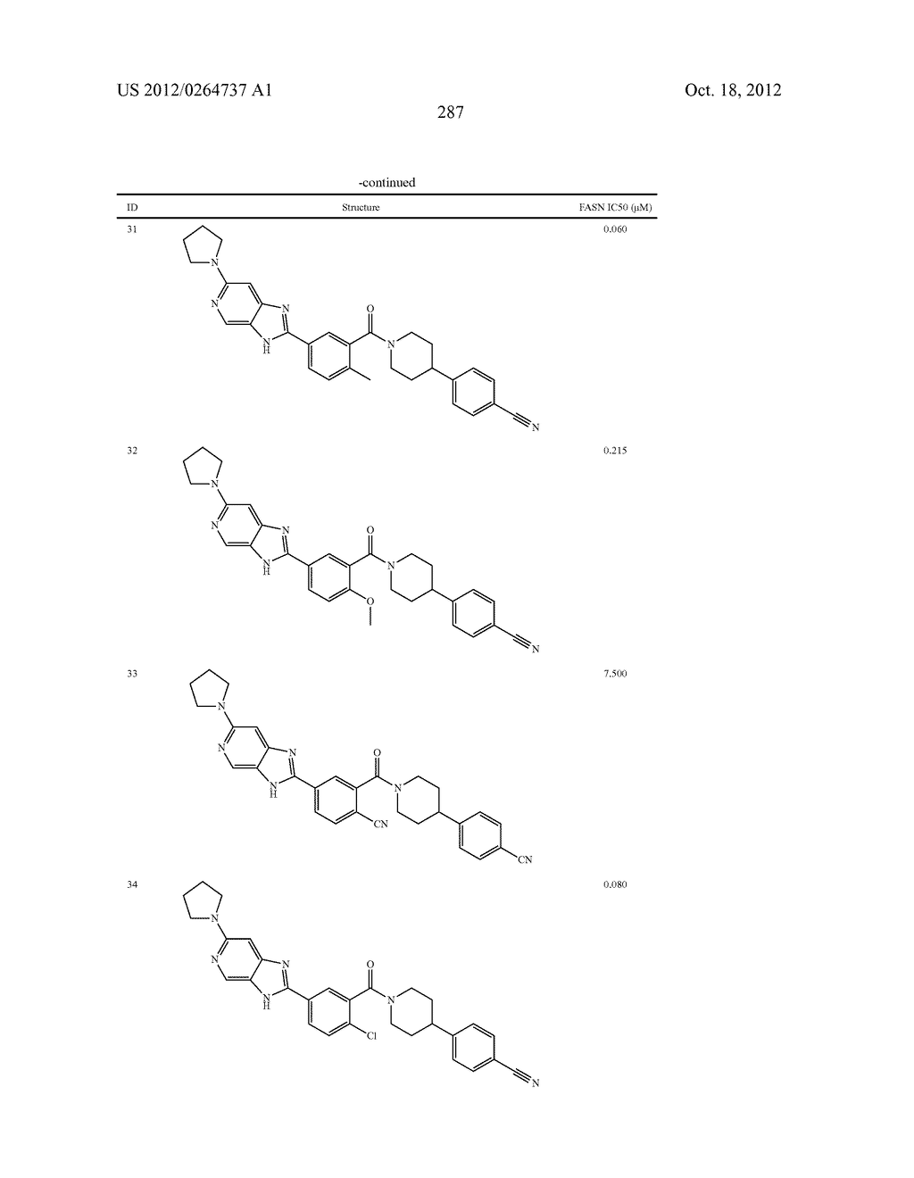 Heterocyclic Modulators of Lipid Synthesis - diagram, schematic, and image 289
