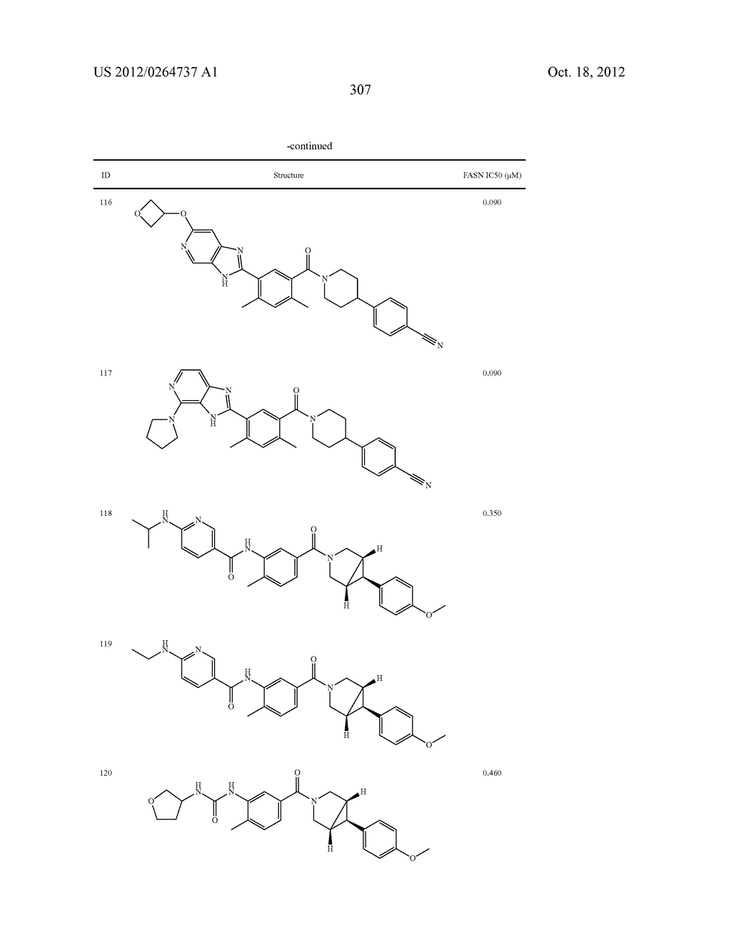 Heterocyclic Modulators of Lipid Synthesis - diagram, schematic, and image 309