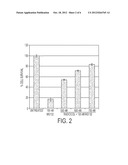 Cyclohexane-1,3-Diones for Use in the Treatment of Amyotrophic Lateral     Sclerosis diagram and image