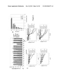 Method for Treating Androgen Receptor Positive Cancers diagram and image