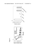 Method for Treating Androgen Receptor Positive Cancers diagram and image