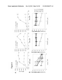 Method for Treating Androgen Receptor Positive Cancers diagram and image