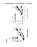 Method for Treating Androgen Receptor Positive Cancers diagram and image