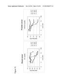 Method for Treating Androgen Receptor Positive Cancers diagram and image