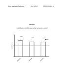 TREATMENT OF NUCLEAR RESPIRATORY FACTOR 1 (NRF1) RELATED DISEASES BY     INHIBITION OF NATURAL ANTISENSE TRANSCRIPT TO NRF1 diagram and image